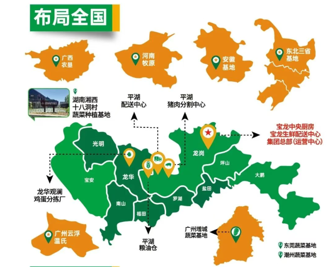 食材配送&食堂承包